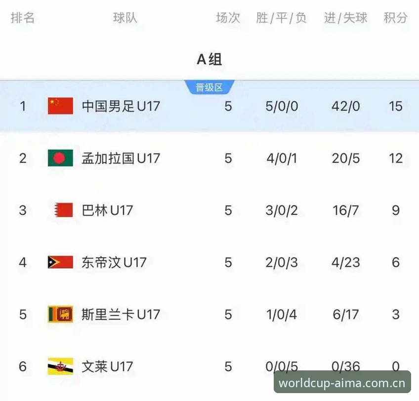 U17世界杯抽签结果揭晓：中国男足vs西班牙摩洛哥 女足挑战美国队——手机买世界杯观赛指南